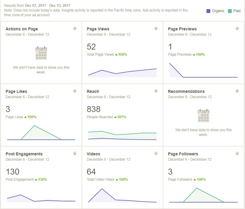 facebook insights page, richmond va