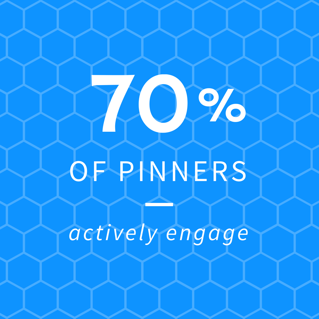 engagement on pinterest, social media statistic